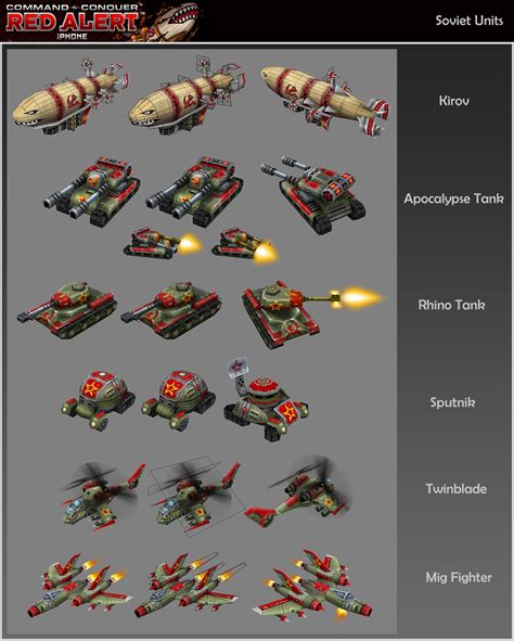 Command & Conquer: Red Alert 3/Soviet units .